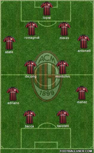 A.C. Milan Formation 2015
