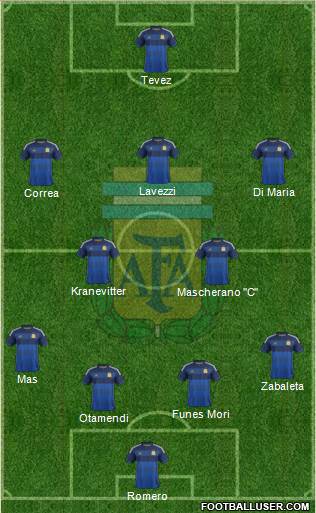 Argentina Formation 2015