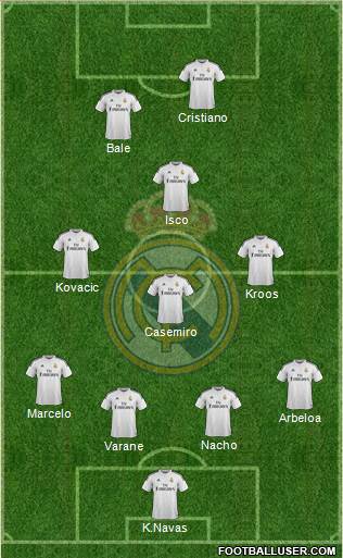Real Madrid C.F. Formation 2015
