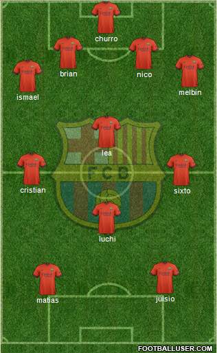 F.C. Barcelona Formation 2015