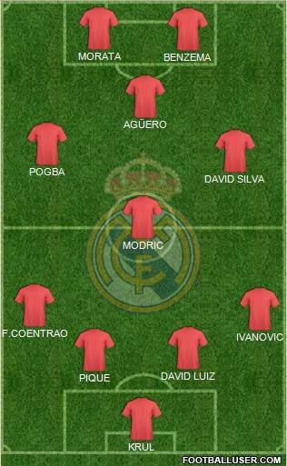 Real Madrid C.F. Formation 2015