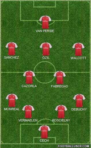 Arsenal Formation 2015