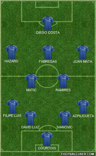 Chelsea Formation 2015
