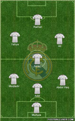 R. Madrid Castilla Formation 2015