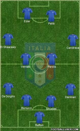 Italy Formation 2015