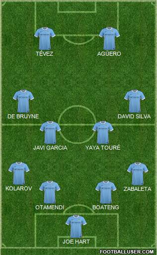 Manchester City Formation 2015