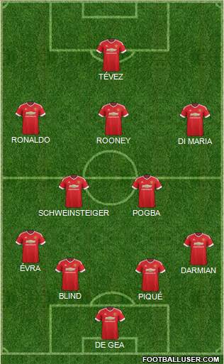 Manchester United Formation 2015