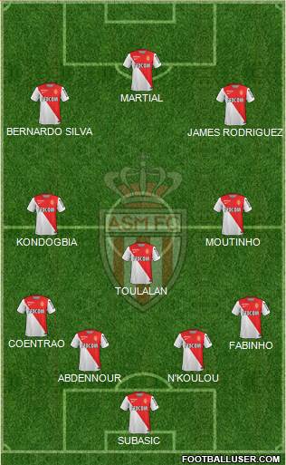 AS Monaco FC Formation 2015