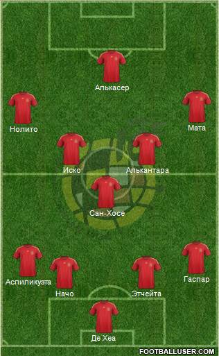 Spain Formation 2015