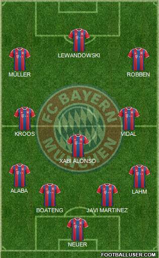 FC Bayern München Formation 2015