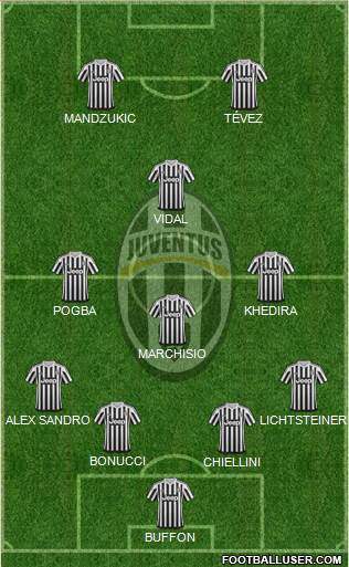 Juventus Formation 2015