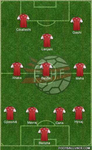 Albania Formation 2015