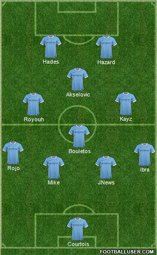 Manchester City Formation 2015