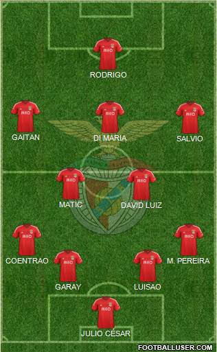 Sport Lisboa e Benfica - SAD Formation 2015