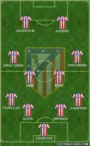 C. Atlético Madrid S.A.D. Formation 2015