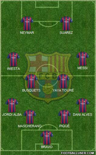 F.C. Barcelona Formation 2015