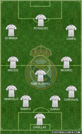 Real Madrid C.F. Formation 2015