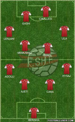 Albania Formation 2015