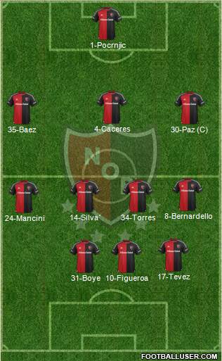 Newell's Old Boys Formation 2015