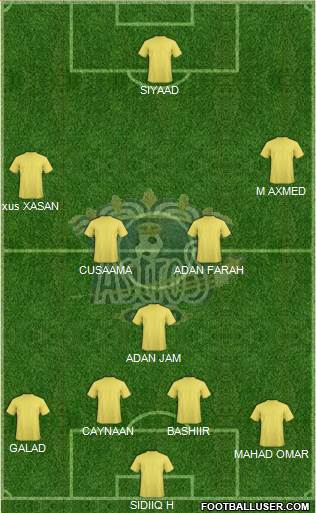 Club Astros de Ciudad Juárez Formation 2015