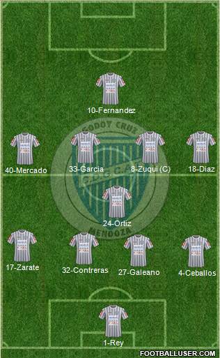 Godoy Cruz Antonio Tomba Formation 2015