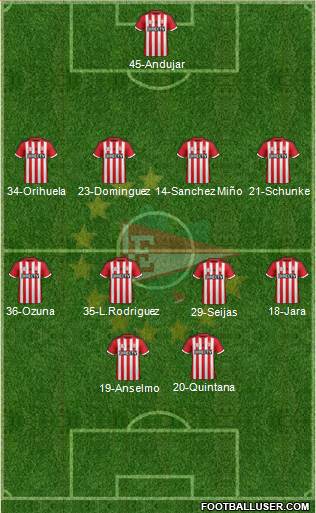 Estudiantes de La Plata Formation 2015