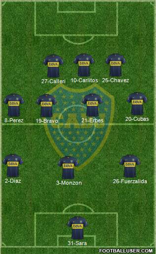 Boca Juniors Formation 2015