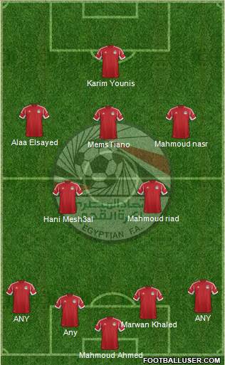 Egypt Formation 2015