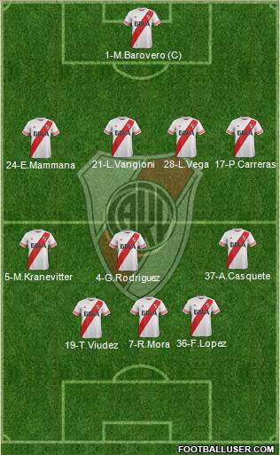 River Plate Formation 2015