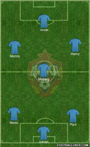 CSKA Moscow Formation 2015