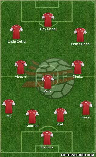 Albania Formation 2015