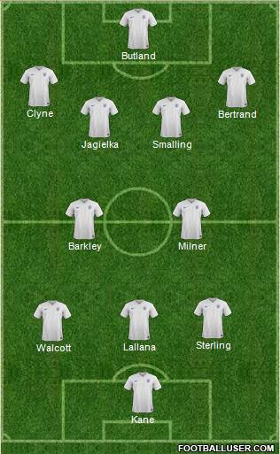 England Formation 2015
