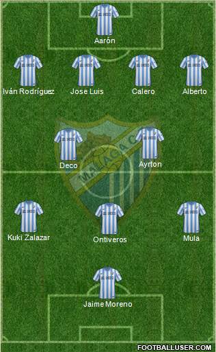 Málaga C.F., S.A.D. Formation 2015