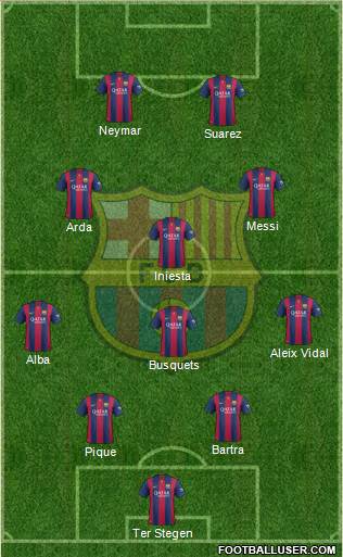 F.C. Barcelona Formation 2015