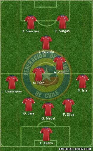 Chile Formation 2015
