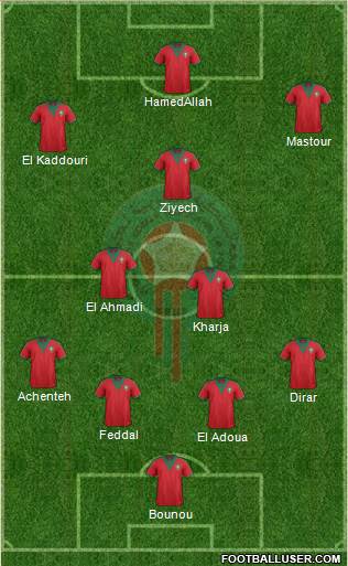 Morocco Formation 2015