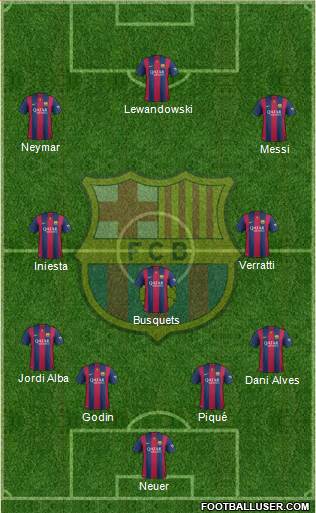 F.C. Barcelona Formation 2015