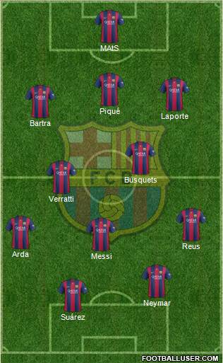 F.C. Barcelona Formation 2015