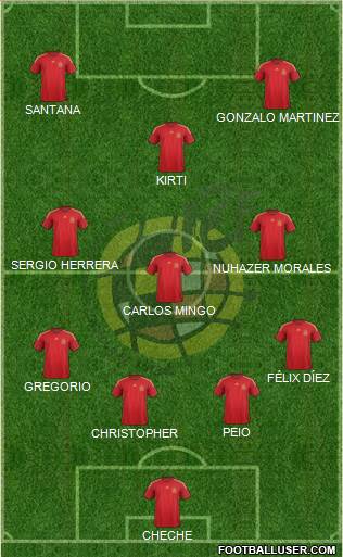 Spain Formation 2015