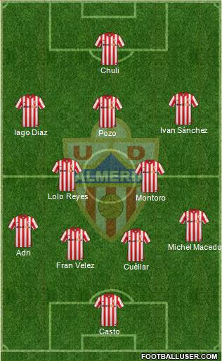 U.D. Almería S.A.D. Formation 2015