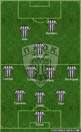 AS PAOK Salonika Formation 2015