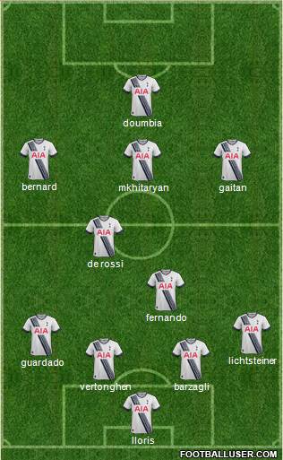 Tottenham Hotspur Formation 2015