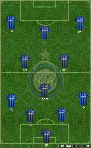 F.C. Internazionale Formation 2015