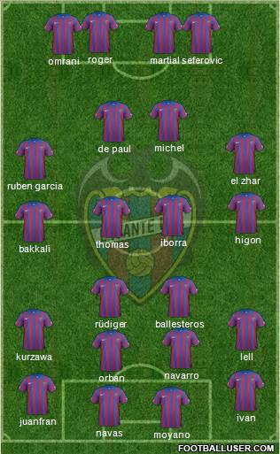 Levante U.D., S.A.D. Formation 2015