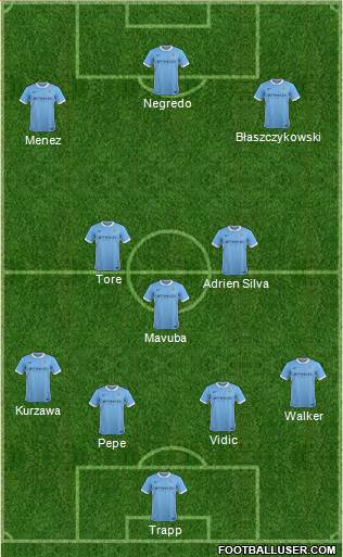 Manchester City Formation 2015