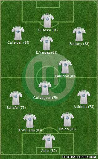 VfL Wolfsburg Formation 2015