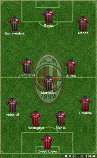 A.C. Milan Formation 2015
