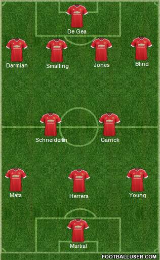 Manchester United Formation 2015
