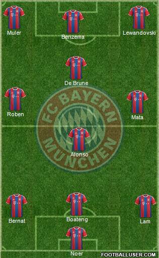 FC Bayern München Formation 2015