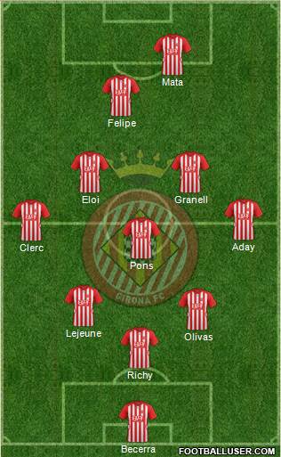 F.C. Girona Formation 2015